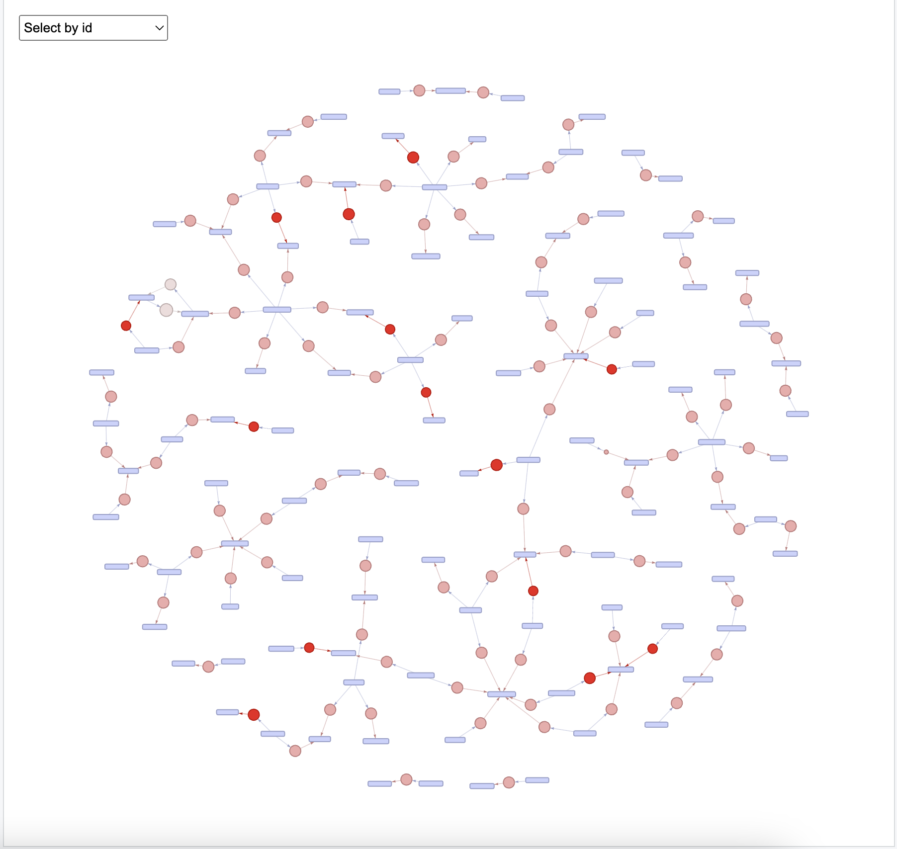 Network Graph Example