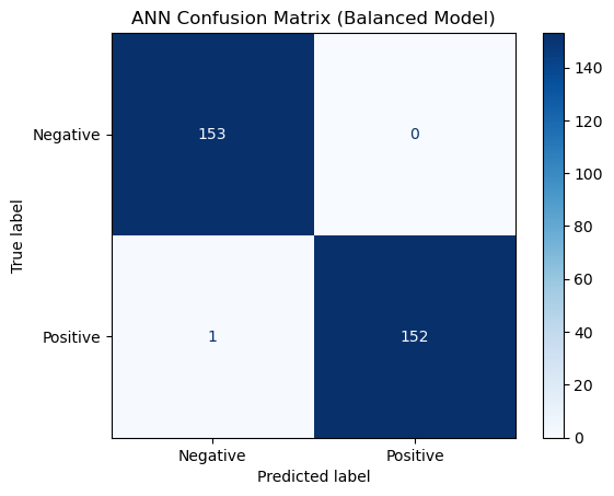 Confusion Matrix