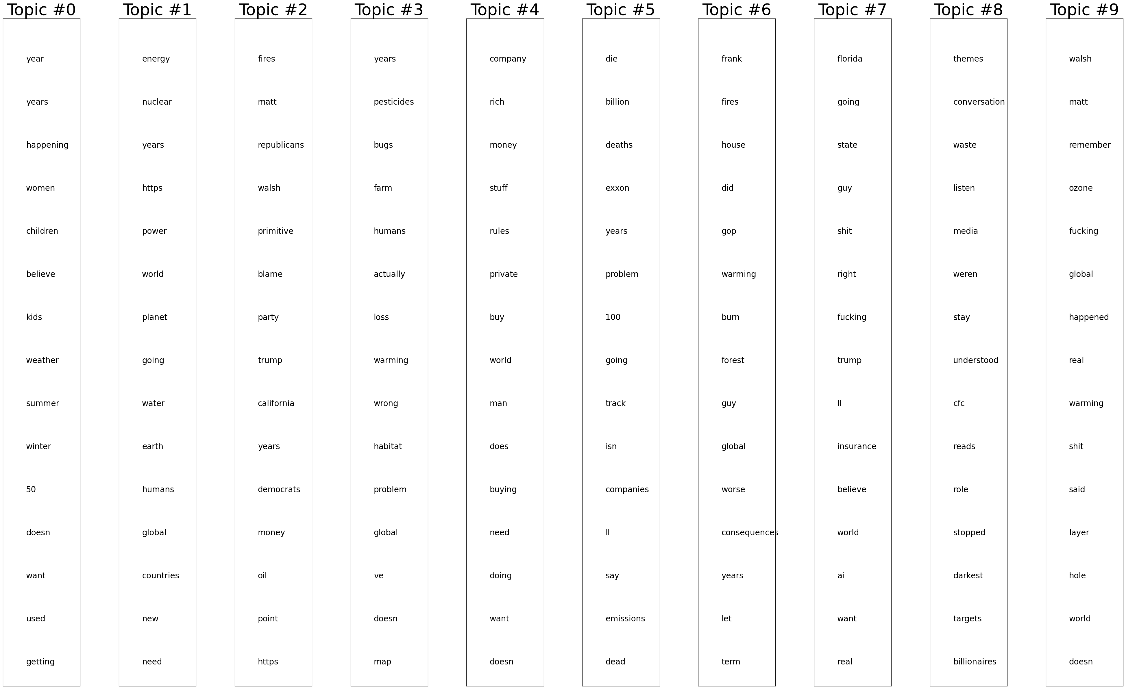 Data Example