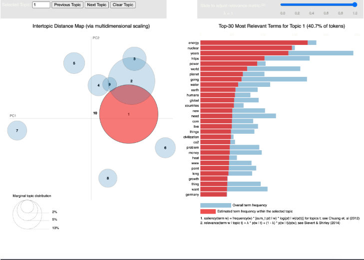 Sustainability Analysis Project